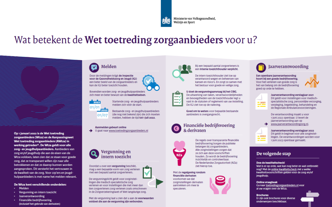 Wat betekent de Wet toetreding zorgaanbieders voor u?