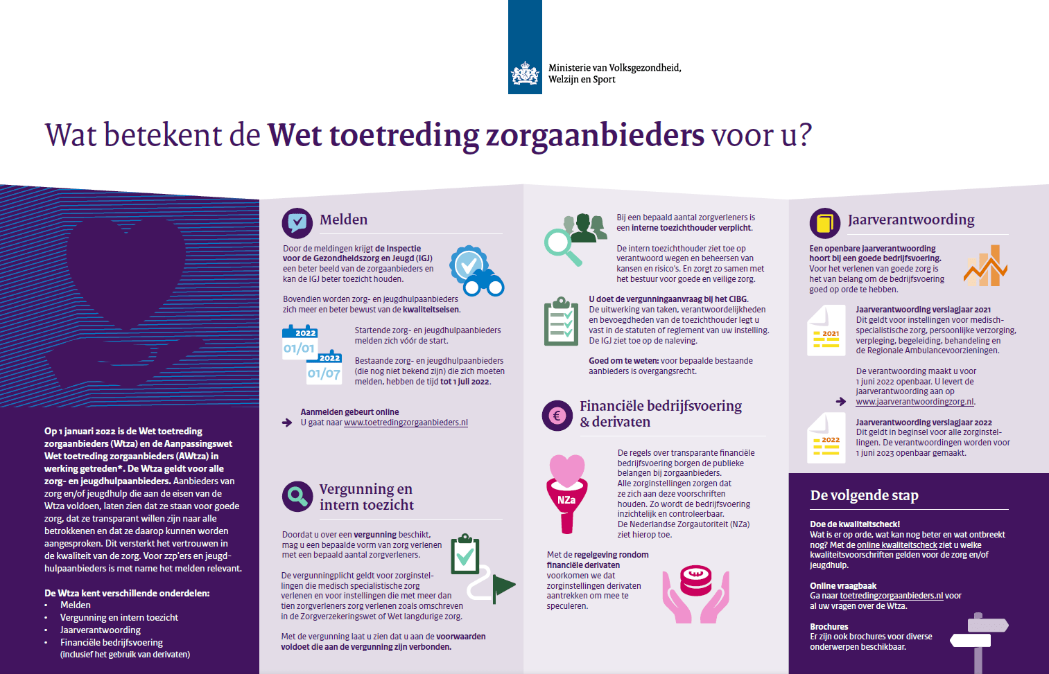 Wat betekent de Wet toetreding zorgaanbieders voor u?